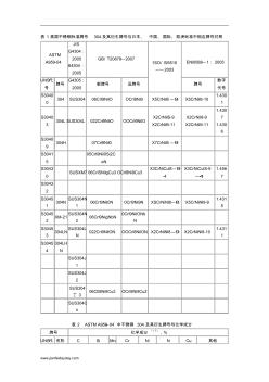 表1美国不锈钢标准牌号304及其衍生牌号与日本