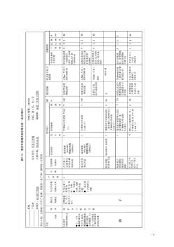 表2-15潜在失效模式及后果分析(设计FMEA)