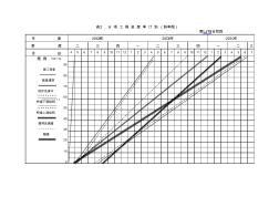 表2_分项工程进度率计划(斜率图)
