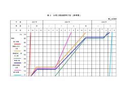 表2分项工程进度率计划(斜率图)