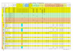 表3：某办公楼结算excel统筹法工程量计算书-基础及土方工程量计算表