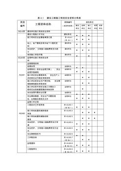 表4.1建设工程施工现场安全资料分类表