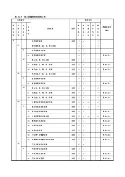 表4.2.1施工质量验收范围划分表