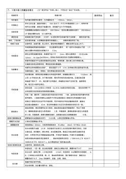 表5：低压台区过程验收、竣工验收技术标准