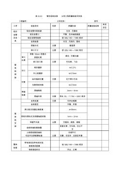 表6.0.2管形母線安裝分項(xiàng)工程質(zhì)量檢驗(yàn)評定表