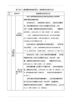 表7.2.1入侵报警系统检验项目、检验要求及测试方法