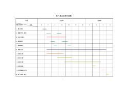 表7施工总体计划表 (2)