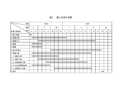 表7施工总体计划表