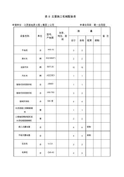 表8主要施工机械配备表