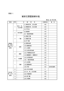 被拆遷房屋裝修補貼