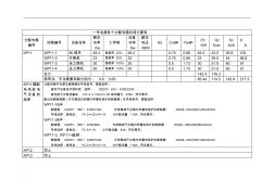 负荷计算及断路器导线选择