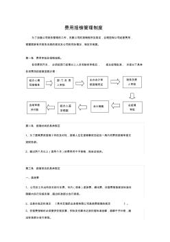 费用报销管理制度