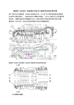 超臨界600MW機(jī)組高壓內(nèi)缸中分面變形及其處理方案