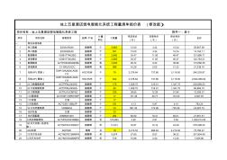 超五星酒店弱电系统清单(含报价)