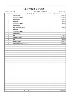 超全面超详细某办公楼造价分析-8-8-采暖