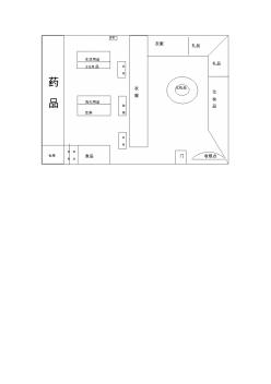 超市、賣場平面圖 (2)