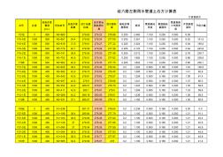 超强大的给排水工程量计算表(EXCEL)