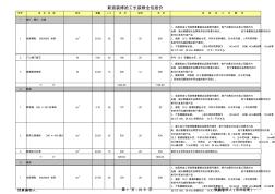 超詳細全包裝修報價