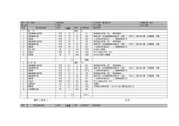 超详细装修预算清单及装修材料品牌选择