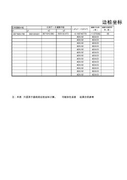 道路(涵洞)邊樁坐標(biāo)自動(dòng)計(jì)算表