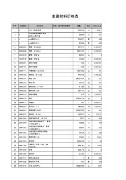 道路、污水、雨水、桥梁工程清单报价书(完整版)