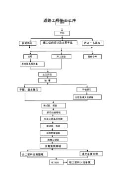 道路工程施工工序与技术交底大全