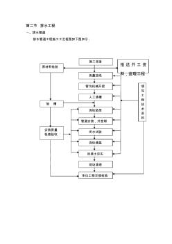 道路施工專項(xiàng)方案(排水及涵管) (2)