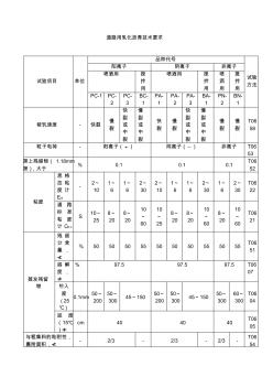 道路用乳化沥青技术要求