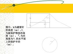 避雷針及避雷線保護(hù)范圍分析