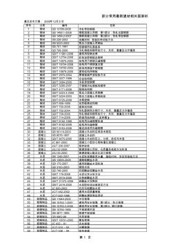 部分常用最新建材相关国家标准目录