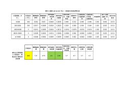 鄂价工服规2012-149工程造价咨询费计算表