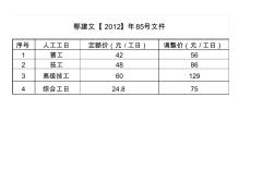 鄂建文2012年85号文件(人工费调整)