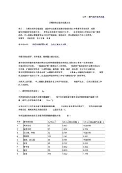 采暖管徑估算資料