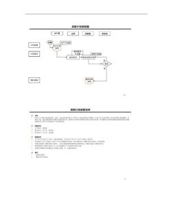 采购部流程图及说明(发烧友精华版)(精)