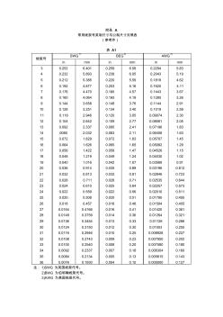 鋼絲直徑與#的關(guān)系
