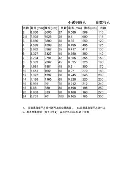 钢丝筛目数与孔径对照表(20201015171532)