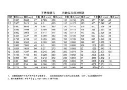 钢丝筛目数与孔径对照表