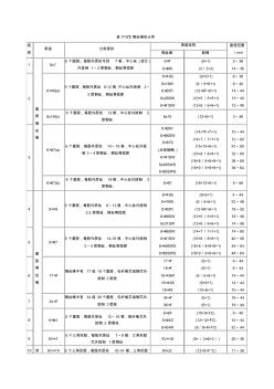 鋼絲繩分類及用途推薦