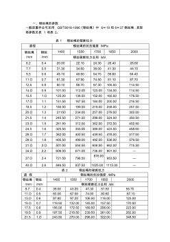 钢丝绳的规格参数表 (2)