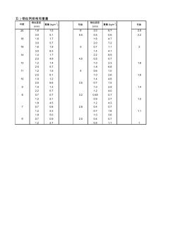 钢丝网规格和重量(对照表)-10号钢丝网