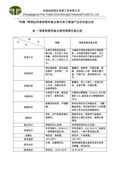 钢丝网骨架管和其他管道性能比较 (2)