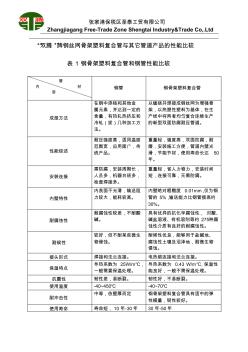 钢丝网骨架管和其他管道性能比较 (3)