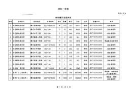 钢制桥架价格表