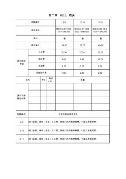 钢制法兰阀门安装(150＜DN≤200)(给排水工程)