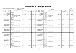 钢制闭式散热器工程结算审核对比表