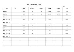 鋼制銅鋁散熱器技術(shù)參數(shù)