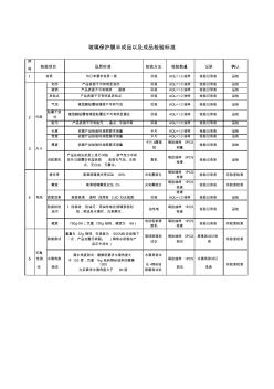 鋼化玻璃保護(hù)膜檢驗流程圖