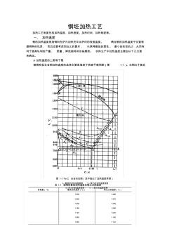 鋼坯加熱工藝(20201027174828)