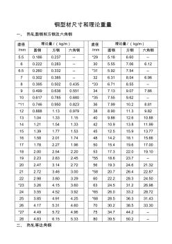 鋼型材尺寸和理論重量 (2)