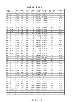 钢塑复合管一般规格表